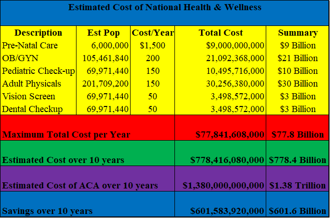 Health &amp; Wellness Cost 1